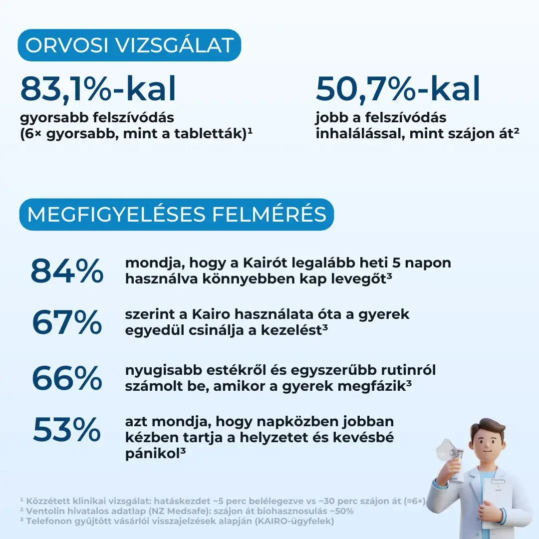 Inhalátor felnőtteknek és gyerekeknek