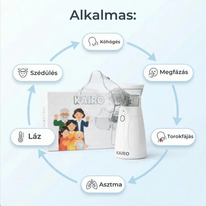 Inhalátor felnőtteknek és gyerekeknek