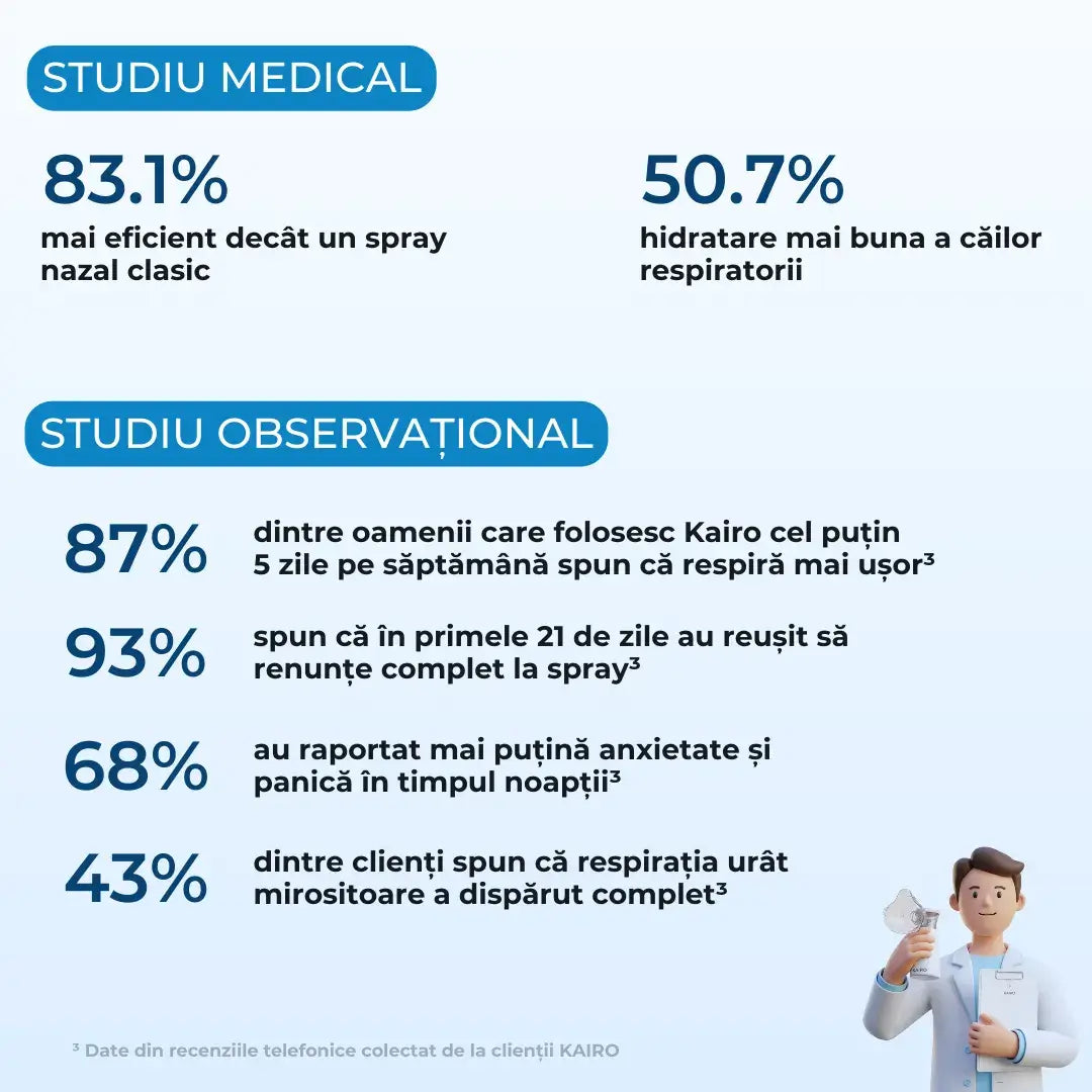 Aerosol Adulți & Copii - Reducere 30% 🎉