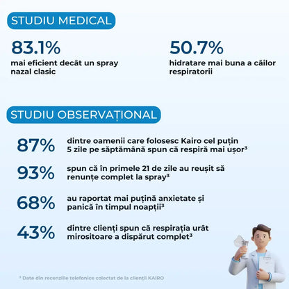 Aerosol Adulți & Copii - Reducere 30% 🎉