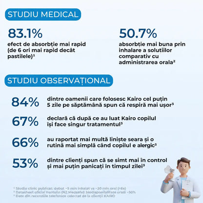 Aerosol Adulți & Copii - Reducere 30% 🎉